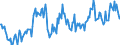 Maßeinheit: Index, 2021=100 / Saisonbereinigung: Unbereinigte Daten (d.h. weder saisonbereinigte noch kalenderbereinigte Daten) / Indikator: Index der Beschäftigtenzahl / Statistische Systematik der Wirtschaftszweige in der Europäischen Gemeinschaft (NACE Rev. 2): Handel mit Kraftfahrzeugen; Instandhaltung und Reparatur von Kraftfahrzeugen / Geopolitische Meldeeinheit: Finnland