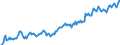 Maßeinheit: Index, 2021=100 / Saisonbereinigung: Unbereinigte Daten (d.h. weder saisonbereinigte noch kalenderbereinigte Daten) / Indikator: Index der Beschäftigtenzahl / Statistische Systematik der Wirtschaftszweige in der Europäischen Gemeinschaft (NACE Rev. 2): Handel mit Kraftfahrzeugen; Instandhaltung und Reparatur von Kraftfahrzeugen / Geopolitische Meldeeinheit: Schweden