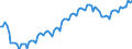 Maßeinheit: Index, 2021=100 / Saisonbereinigung: Unbereinigte Daten (d.h. weder saisonbereinigte noch kalenderbereinigte Daten) / Indikator: Index der Beschäftigtenzahl / Statistische Systematik der Wirtschaftszweige in der Europäischen Gemeinschaft (NACE Rev. 2): Handel mit Kraftfahrzeugen; Instandhaltung und Reparatur von Kraftfahrzeugen / Geopolitische Meldeeinheit: Island