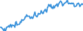 Maßeinheit: Index, 2021=100 / Saisonbereinigung: Unbereinigte Daten (d.h. weder saisonbereinigte noch kalenderbereinigte Daten) / Indikator: Index der Beschäftigtenzahl / Statistische Systematik der Wirtschaftszweige in der Europäischen Gemeinschaft (NACE Rev. 2): Handel mit Kraftfahrzeugen; Instandhaltung und Reparatur von Kraftfahrzeugen / Geopolitische Meldeeinheit: Schweiz