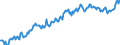 Unit of measure: Index, 2021=100 / Seasonal adjustment: Unadjusted data (i.e. neither seasonally adjusted nor calendar adjusted data) / Indicator: Number of persons employed index / Statistical classification of economic activities in the European Community (NACE Rev. 2): Wholesale and retail trade and repair of motor vehicles and motorcycles / Geopolitical entity (reporting): Switzerland