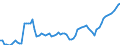 Maßeinheit: Index, 2021=100 / Saisonbereinigung: Unbereinigte Daten (d.h. weder saisonbereinigte noch kalenderbereinigte Daten) / Indikator: Index der Beschäftigtenzahl / Statistische Systematik der Wirtschaftszweige in der Europäischen Gemeinschaft (NACE Rev. 2): Handel mit Kraftfahrzeugen; Instandhaltung und Reparatur von Kraftfahrzeugen / Geopolitische Meldeeinheit: Montenegro