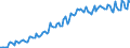 Maßeinheit: Index, 2021=100 / Saisonbereinigung: Unbereinigte Daten (d.h. weder saisonbereinigte noch kalenderbereinigte Daten) / Indikator: Index der Beschäftigtenzahl / Statistische Systematik der Wirtschaftszweige in der Europäischen Gemeinschaft (NACE Rev. 2): Handel mit Kraftfahrzeugen; Instandhaltung und Reparatur von Kraftfahrzeugen / Geopolitische Meldeeinheit: Albanien