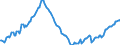 Maßeinheit: Index, 2021=100 / Saisonbereinigung: Unbereinigte Daten (d.h. weder saisonbereinigte noch kalenderbereinigte Daten) / Indikator: Index der Beschäftigtenzahl / Statistische Systematik der Wirtschaftszweige in der Europäischen Gemeinschaft (NACE Rev. 2): Handel mit Kraftfahrzeugen; Instandhaltung und Reparatur von Kraftfahrzeugen / Geopolitische Meldeeinheit: Serbien