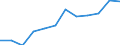 Maßeinheit: Index, 2021=100 / Saisonbereinigung: Unbereinigte Daten (d.h. weder saisonbereinigte noch kalenderbereinigte Daten) / Indikator: Index der Beschäftigtenzahl / Statistische Systematik der Wirtschaftszweige in der Europäischen Gemeinschaft (NACE Rev. 2): Handel mit Kraftfahrzeugen; Instandhaltung und Reparatur von Kraftfahrzeugen / Geopolitische Meldeeinheit: Kosovo*