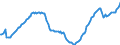 Maßeinheit: Index, 2021=100 / Saisonbereinigung: Saison- und kalenderbereinigte Daten / Indikator: Index der Beschäftigtenzahl / Statistische Systematik der Wirtschaftszweige in der Europäischen Gemeinschaft (NACE Rev. 2): Handel mit Kraftfahrzeugen; Instandhaltung und Reparatur von Kraftfahrzeugen / Geopolitische Meldeeinheit: Europäische Union - 27 Länder (ab 2020)