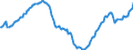 Maßeinheit: Index, 2021=100 / Saisonbereinigung: Saison- und kalenderbereinigte Daten / Indikator: Index der Beschäftigtenzahl / Statistische Systematik der Wirtschaftszweige in der Europäischen Gemeinschaft (NACE Rev. 2): Handel mit Kraftfahrzeugen; Instandhaltung und Reparatur von Kraftfahrzeugen / Geopolitische Meldeeinheit: Euroraum - 20 Länder (ab 2023)