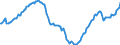 Maßeinheit: Index, 2021=100 / Saisonbereinigung: Saison- und kalenderbereinigte Daten / Indikator: Index der Beschäftigtenzahl / Statistische Systematik der Wirtschaftszweige in der Europäischen Gemeinschaft (NACE Rev. 2): Handel mit Kraftfahrzeugen; Instandhaltung und Reparatur von Kraftfahrzeugen / Geopolitische Meldeeinheit: Euroraum - 19 Länder (2015-2022)