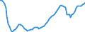 Maßeinheit: Index, 2021=100 / Saisonbereinigung: Saison- und kalenderbereinigte Daten / Indikator: Index der Beschäftigtenzahl / Statistische Systematik der Wirtschaftszweige in der Europäischen Gemeinschaft (NACE Rev. 2): Handel mit Kraftfahrzeugen; Instandhaltung und Reparatur von Kraftfahrzeugen / Geopolitische Meldeeinheit: Dänemark