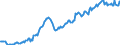 Maßeinheit: Index, 2021=100 / Saisonbereinigung: Saison- und kalenderbereinigte Daten / Indikator: Index der Beschäftigtenzahl / Statistische Systematik der Wirtschaftszweige in der Europäischen Gemeinschaft (NACE Rev. 2): Handel mit Kraftfahrzeugen; Instandhaltung und Reparatur von Kraftfahrzeugen / Geopolitische Meldeeinheit: Estland