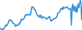 Maßeinheit: Index, 2021=100 / Saisonbereinigung: Saison- und kalenderbereinigte Daten / Indikator: Index der Beschäftigtenzahl / Statistische Systematik der Wirtschaftszweige in der Europäischen Gemeinschaft (NACE Rev. 2): Handel mit Kraftfahrzeugen; Instandhaltung und Reparatur von Kraftfahrzeugen / Geopolitische Meldeeinheit: Irland