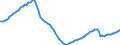 Maßeinheit: Index, 2021=100 / Saisonbereinigung: Saison- und kalenderbereinigte Daten / Indikator: Index der Beschäftigtenzahl / Statistische Systematik der Wirtschaftszweige in der Europäischen Gemeinschaft (NACE Rev. 2): Handel mit Kraftfahrzeugen; Instandhaltung und Reparatur von Kraftfahrzeugen / Geopolitische Meldeeinheit: Spanien