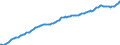 Maßeinheit: Index, 2021=100 / Saisonbereinigung: Saison- und kalenderbereinigte Daten / Indikator: Index der Beschäftigtenzahl / Statistische Systematik der Wirtschaftszweige in der Europäischen Gemeinschaft (NACE Rev. 2): Handel mit Kraftfahrzeugen; Instandhaltung und Reparatur von Kraftfahrzeugen / Geopolitische Meldeeinheit: Luxemburg