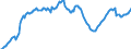 Maßeinheit: Index, 2021=100 / Saisonbereinigung: Saison- und kalenderbereinigte Daten / Indikator: Index der Beschäftigtenzahl / Statistische Systematik der Wirtschaftszweige in der Europäischen Gemeinschaft (NACE Rev. 2): Handel mit Kraftfahrzeugen; Instandhaltung und Reparatur von Kraftfahrzeugen / Geopolitische Meldeeinheit: Niederlande