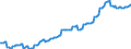 Maßeinheit: Index, 2021=100 / Saisonbereinigung: Saison- und kalenderbereinigte Daten / Indikator: Index der Beschäftigtenzahl / Statistische Systematik der Wirtschaftszweige in der Europäischen Gemeinschaft (NACE Rev. 2): Handel mit Kraftfahrzeugen; Instandhaltung und Reparatur von Kraftfahrzeugen / Geopolitische Meldeeinheit: Polen