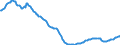 Maßeinheit: Index, 2021=100 / Saisonbereinigung: Saison- und kalenderbereinigte Daten / Indikator: Index der Beschäftigtenzahl / Statistische Systematik der Wirtschaftszweige in der Europäischen Gemeinschaft (NACE Rev. 2): Handel mit Kraftfahrzeugen; Instandhaltung und Reparatur von Kraftfahrzeugen / Geopolitische Meldeeinheit: Portugal