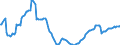 Maßeinheit: Index, 2021=100 / Saisonbereinigung: Saison- und kalenderbereinigte Daten / Indikator: Index der Beschäftigtenzahl / Statistische Systematik der Wirtschaftszweige in der Europäischen Gemeinschaft (NACE Rev. 2): Handel mit Kraftfahrzeugen; Instandhaltung und Reparatur von Kraftfahrzeugen / Geopolitische Meldeeinheit: Rumänien