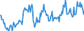 Maßeinheit: Index, 2021=100 / Saisonbereinigung: Saison- und kalenderbereinigte Daten / Indikator: Index der Beschäftigtenzahl / Statistische Systematik der Wirtschaftszweige in der Europäischen Gemeinschaft (NACE Rev. 2): Handel mit Kraftfahrzeugen; Instandhaltung und Reparatur von Kraftfahrzeugen / Geopolitische Meldeeinheit: Finnland