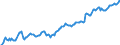 Maßeinheit: Index, 2021=100 / Saisonbereinigung: Saison- und kalenderbereinigte Daten / Indikator: Index der Beschäftigtenzahl / Statistische Systematik der Wirtschaftszweige in der Europäischen Gemeinschaft (NACE Rev. 2): Handel mit Kraftfahrzeugen; Instandhaltung und Reparatur von Kraftfahrzeugen / Geopolitische Meldeeinheit: Schweden