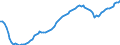 Maßeinheit: Index, 2021=100 / Saisonbereinigung: Saison- und kalenderbereinigte Daten / Indikator: Index der Beschäftigtenzahl / Statistische Systematik der Wirtschaftszweige in der Europäischen Gemeinschaft (NACE Rev. 2): Handel mit Kraftfahrzeugen; Instandhaltung und Reparatur von Kraftfahrzeugen / Geopolitische Meldeeinheit: Island