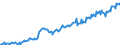 Maßeinheit: Index, 2021=100 / Saisonbereinigung: Saison- und kalenderbereinigte Daten / Indikator: Index der Beschäftigtenzahl / Statistische Systematik der Wirtschaftszweige in der Europäischen Gemeinschaft (NACE Rev. 2): Handel mit Kraftfahrzeugen; Instandhaltung und Reparatur von Kraftfahrzeugen / Geopolitische Meldeeinheit: Norwegen