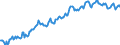 Maßeinheit: Index, 2021=100 / Saisonbereinigung: Saison- und kalenderbereinigte Daten / Indikator: Index der Beschäftigtenzahl / Statistische Systematik der Wirtschaftszweige in der Europäischen Gemeinschaft (NACE Rev. 2): Handel mit Kraftfahrzeugen; Instandhaltung und Reparatur von Kraftfahrzeugen / Geopolitische Meldeeinheit: Schweiz