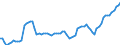 Maßeinheit: Index, 2021=100 / Saisonbereinigung: Saison- und kalenderbereinigte Daten / Indikator: Index der Beschäftigtenzahl / Statistische Systematik der Wirtschaftszweige in der Europäischen Gemeinschaft (NACE Rev. 2): Handel mit Kraftfahrzeugen; Instandhaltung und Reparatur von Kraftfahrzeugen / Geopolitische Meldeeinheit: Montenegro