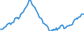 Maßeinheit: Index, 2021=100 / Saisonbereinigung: Saison- und kalenderbereinigte Daten / Indikator: Index der Beschäftigtenzahl / Statistische Systematik der Wirtschaftszweige in der Europäischen Gemeinschaft (NACE Rev. 2): Handel mit Kraftfahrzeugen; Instandhaltung und Reparatur von Kraftfahrzeugen / Geopolitische Meldeeinheit: Serbien