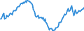 Maßeinheit: Index, 2015=100 / Saisonbereinigung: Unbereinigte Daten (d.h. weder saisonbereinigte noch kalenderbereinigte Daten) / Indikator: Index der Beschäftigtenzahl / Statistische Systematik der Wirtschaftszweige in der Europäischen Gemeinschaft (NACE Rev. 2): Handel mit Kraftfahrzeugen; Instandhaltung und Reparatur von Kraftfahrzeugen / Geopolitische Meldeeinheit: Euroraum - 20 Länder (ab 2023)