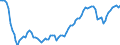 Maßeinheit: Index, 2015=100 / Saisonbereinigung: Unbereinigte Daten (d.h. weder saisonbereinigte noch kalenderbereinigte Daten) / Indikator: Index der Beschäftigtenzahl / Statistische Systematik der Wirtschaftszweige in der Europäischen Gemeinschaft (NACE Rev. 2): Handel mit Kraftfahrzeugen; Instandhaltung und Reparatur von Kraftfahrzeugen / Geopolitische Meldeeinheit: Dänemark