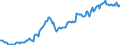 Maßeinheit: Index, 2015=100 / Saisonbereinigung: Unbereinigte Daten (d.h. weder saisonbereinigte noch kalenderbereinigte Daten) / Indikator: Index der Beschäftigtenzahl / Statistische Systematik der Wirtschaftszweige in der Europäischen Gemeinschaft (NACE Rev. 2): Handel mit Kraftfahrzeugen; Instandhaltung und Reparatur von Kraftfahrzeugen / Geopolitische Meldeeinheit: Estland