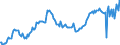 Maßeinheit: Index, 2015=100 / Saisonbereinigung: Unbereinigte Daten (d.h. weder saisonbereinigte noch kalenderbereinigte Daten) / Indikator: Index der Beschäftigtenzahl / Statistische Systematik der Wirtschaftszweige in der Europäischen Gemeinschaft (NACE Rev. 2): Handel mit Kraftfahrzeugen; Instandhaltung und Reparatur von Kraftfahrzeugen / Geopolitische Meldeeinheit: Irland