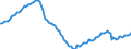 Unit of measure: Index, 2015=100 / Seasonal adjustment: Unadjusted data (i.e. neither seasonally adjusted nor calendar adjusted data) / Indicator: Number of persons employed index / Statistical classification of economic activities in the European Community (NACE Rev. 2): Wholesale and retail trade and repair of motor vehicles and motorcycles / Geopolitical entity (reporting): Spain