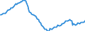 Maßeinheit: Index, 2015=100 / Saisonbereinigung: Unbereinigte Daten (d.h. weder saisonbereinigte noch kalenderbereinigte Daten) / Indikator: Index der Beschäftigtenzahl / Statistische Systematik der Wirtschaftszweige in der Europäischen Gemeinschaft (NACE Rev. 2): Handel mit Kraftfahrzeugen; Instandhaltung und Reparatur von Kraftfahrzeugen / Geopolitische Meldeeinheit: Spanien