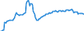 Maßeinheit: Index, 2015=100 / Saisonbereinigung: Unbereinigte Daten (d.h. weder saisonbereinigte noch kalenderbereinigte Daten) / Indikator: Index der Beschäftigtenzahl / Statistische Systematik der Wirtschaftszweige in der Europäischen Gemeinschaft (NACE Rev. 2): Handel mit Kraftfahrzeugen; Instandhaltung und Reparatur von Kraftfahrzeugen / Geopolitische Meldeeinheit: Lettland