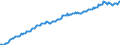 Maßeinheit: Index, 2015=100 / Saisonbereinigung: Unbereinigte Daten (d.h. weder saisonbereinigte noch kalenderbereinigte Daten) / Indikator: Index der Beschäftigtenzahl / Statistische Systematik der Wirtschaftszweige in der Europäischen Gemeinschaft (NACE Rev. 2): Handel mit Kraftfahrzeugen; Instandhaltung und Reparatur von Kraftfahrzeugen / Geopolitische Meldeeinheit: Luxemburg