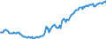 Maßeinheit: Index, 2015=100 / Saisonbereinigung: Unbereinigte Daten (d.h. weder saisonbereinigte noch kalenderbereinigte Daten) / Indikator: Index der Beschäftigtenzahl / Statistische Systematik der Wirtschaftszweige in der Europäischen Gemeinschaft (NACE Rev. 2): Handel mit Kraftfahrzeugen; Instandhaltung und Reparatur von Kraftfahrzeugen / Geopolitische Meldeeinheit: Malta