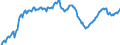 Maßeinheit: Index, 2015=100 / Saisonbereinigung: Unbereinigte Daten (d.h. weder saisonbereinigte noch kalenderbereinigte Daten) / Indikator: Index der Beschäftigtenzahl / Statistische Systematik der Wirtschaftszweige in der Europäischen Gemeinschaft (NACE Rev. 2): Handel mit Kraftfahrzeugen; Instandhaltung und Reparatur von Kraftfahrzeugen / Geopolitische Meldeeinheit: Niederlande