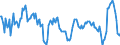 Konjunkturindikator: Nettoumsatz / Statistische Systematik der Wirtschaftszweige in der Europäischen Gemeinschaft (NACE Rev. 2): Verkehr und Lagerei / Saisonbereinigung: Kalenderbereinigte Daten, nicht saisonbereinigte Daten / Maßeinheit: Veränderung in Prozent gegenüber dem Vorjahreszeitraum / Geopolitische Meldeeinheit: Belgien