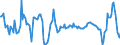 Konjunkturindikator: Nettoumsatz / Statistische Systematik der Wirtschaftszweige in der Europäischen Gemeinschaft (NACE Rev. 2): Verkehr und Lagerei / Saisonbereinigung: Kalenderbereinigte Daten, nicht saisonbereinigte Daten / Maßeinheit: Veränderung in Prozent gegenüber dem Vorjahreszeitraum / Geopolitische Meldeeinheit: Bulgarien