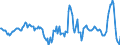 Konjunkturindikator: Nettoumsatz / Statistische Systematik der Wirtschaftszweige in der Europäischen Gemeinschaft (NACE Rev. 2): Verkehr und Lagerei / Saisonbereinigung: Kalenderbereinigte Daten, nicht saisonbereinigte Daten / Maßeinheit: Veränderung in Prozent gegenüber dem Vorjahreszeitraum / Geopolitische Meldeeinheit: Dänemark