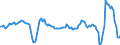 Konjunkturindikator: Nettoumsatz / Statistische Systematik der Wirtschaftszweige in der Europäischen Gemeinschaft (NACE Rev. 2): Verkehr und Lagerei / Saisonbereinigung: Kalenderbereinigte Daten, nicht saisonbereinigte Daten / Maßeinheit: Veränderung in Prozent gegenüber dem Vorjahreszeitraum / Geopolitische Meldeeinheit: Deutschland