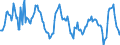 Business trend indicator: Net turnover / Statistical classification of economic activities in the European Community (NACE Rev. 2): Transportation and storage / Seasonal adjustment: Calendar adjusted data, not seasonally adjusted data / Unit of measure: Percentage change compared to same period in previous year / Geopolitical entity (reporting): Estonia