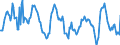 Business trend indicator: Net turnover / Statistical classification of economic activities in the European Community (NACE Rev. 2): Transportation and storage / Seasonal adjustment: Calendar adjusted data, not seasonally adjusted data / Unit of measure: Percentage change compared to same period in previous year / Geopolitical entity (reporting): Estonia