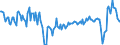 Konjunkturindikator: Nettoumsatz / Statistische Systematik der Wirtschaftszweige in der Europäischen Gemeinschaft (NACE Rev. 2): Verkehr und Lagerei / Saisonbereinigung: Kalenderbereinigte Daten, nicht saisonbereinigte Daten / Maßeinheit: Veränderung in Prozent gegenüber dem Vorjahreszeitraum / Geopolitische Meldeeinheit: Griechenland