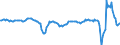 Konjunkturindikator: Nettoumsatz / Statistische Systematik der Wirtschaftszweige in der Europäischen Gemeinschaft (NACE Rev. 2): Verkehr und Lagerei / Saisonbereinigung: Kalenderbereinigte Daten, nicht saisonbereinigte Daten / Maßeinheit: Veränderung in Prozent gegenüber dem Vorjahreszeitraum / Geopolitische Meldeeinheit: Spanien