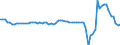 Konjunkturindikator: Nettoumsatz / Statistische Systematik der Wirtschaftszweige in der Europäischen Gemeinschaft (NACE Rev. 2): Verkehr und Lagerei / Saisonbereinigung: Kalenderbereinigte Daten, nicht saisonbereinigte Daten / Maßeinheit: Veränderung in Prozent gegenüber dem Vorjahreszeitraum / Geopolitische Meldeeinheit: Italien