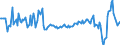 Konjunkturindikator: Nettoumsatz / Statistische Systematik der Wirtschaftszweige in der Europäischen Gemeinschaft (NACE Rev. 2): Verkehr und Lagerei / Saisonbereinigung: Kalenderbereinigte Daten, nicht saisonbereinigte Daten / Maßeinheit: Veränderung in Prozent gegenüber dem Vorjahreszeitraum / Geopolitische Meldeeinheit: Zypern