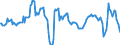 Konjunkturindikator: Nettoumsatz / Statistische Systematik der Wirtschaftszweige in der Europäischen Gemeinschaft (NACE Rev. 2): Verkehr und Lagerei / Saisonbereinigung: Kalenderbereinigte Daten, nicht saisonbereinigte Daten / Maßeinheit: Veränderung in Prozent gegenüber dem Vorjahreszeitraum / Geopolitische Meldeeinheit: Litauen