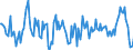 Konjunkturindikator: Nettoumsatz / Statistische Systematik der Wirtschaftszweige in der Europäischen Gemeinschaft (NACE Rev. 2): Verkehr und Lagerei / Saisonbereinigung: Kalenderbereinigte Daten, nicht saisonbereinigte Daten / Maßeinheit: Veränderung in Prozent gegenüber dem Vorjahreszeitraum / Geopolitische Meldeeinheit: Luxemburg